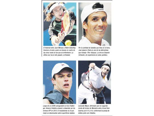 Probable equipo de la Davis