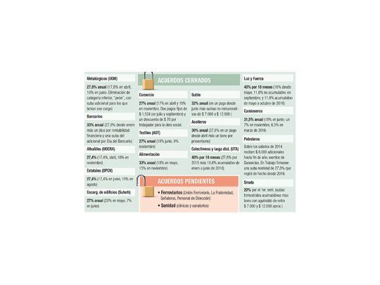Paritarias: ferroviarios van por otro récord (40% en 16 meses)