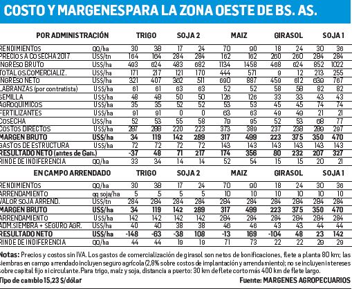 Proyecciones cambiantes ante los nuevos precios (foto 1)