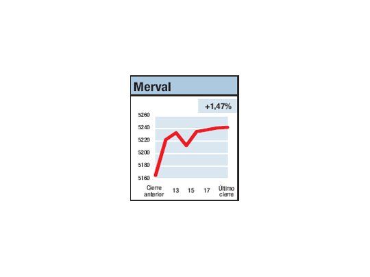 Con pompa y circunstancia
