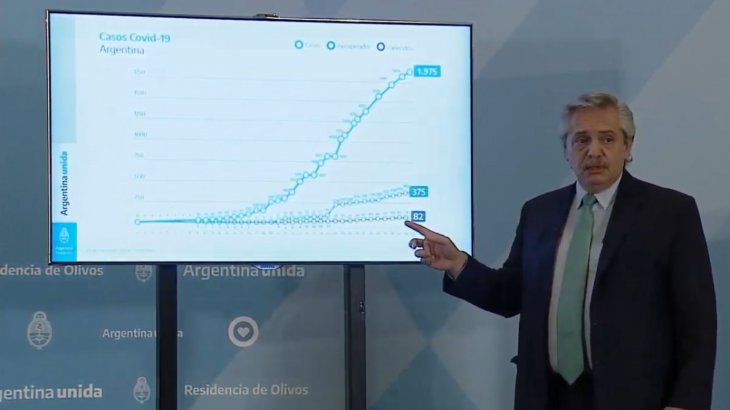 El presidente, Alberto Fernández al explicar el nuevo ciclo de la cuarentena.
