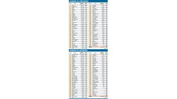 ámbito.com | El 40% de depósitos, en la banca pública