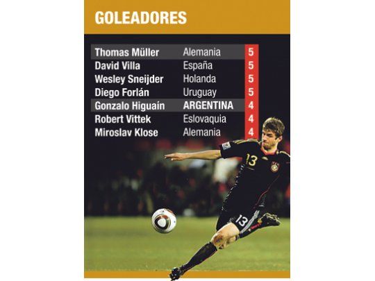 Goleadores