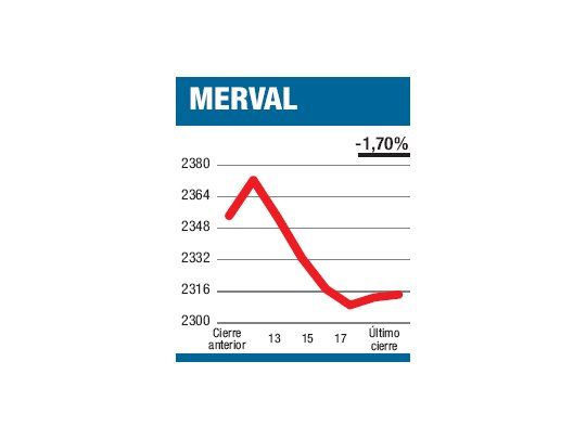 Momento para “descremar”