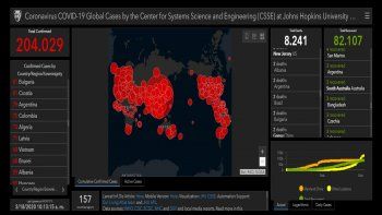 China donde surgió la epidemia a finales de diciembre, tiene un total de 80.894 personas contagiadas, 3.237 muertos y 69.601 curados.