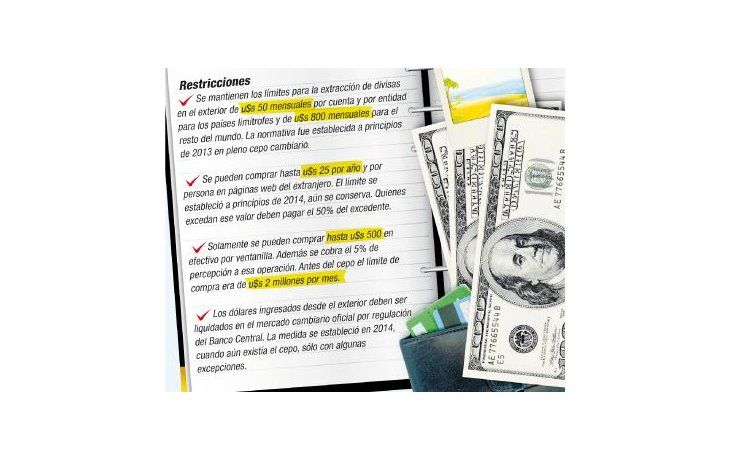 ámbito.com | Las cuatro operaciones en las que todavía rige el cepo