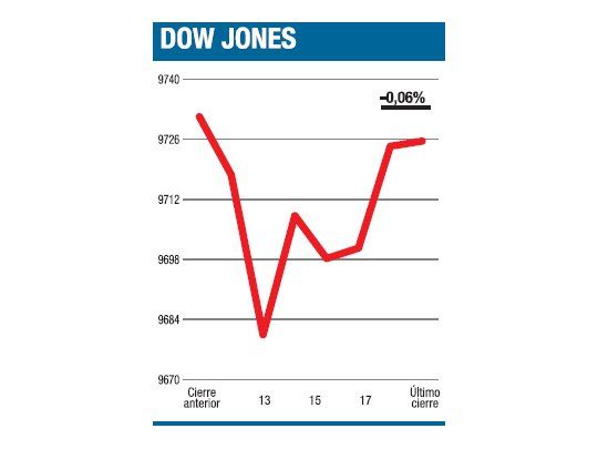 Hubo algo más de cautela que lo normal