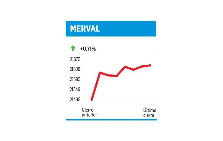 ámbito.com | No somos emergentes