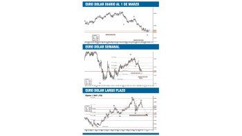 ámbito.com | El euro con objetivo  en 1,1640-1,1280  para el año 2010-2011