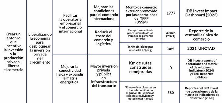 The way to encourage a private investment and production. The way to encourage a private investment and production.