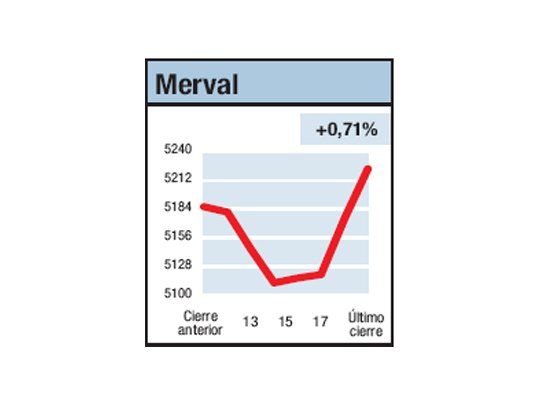 Un diciembre volátil