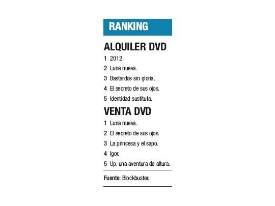 Ranking