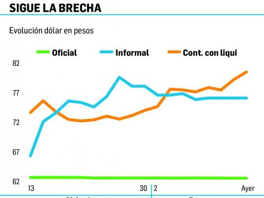 p3-dolar.jpg
