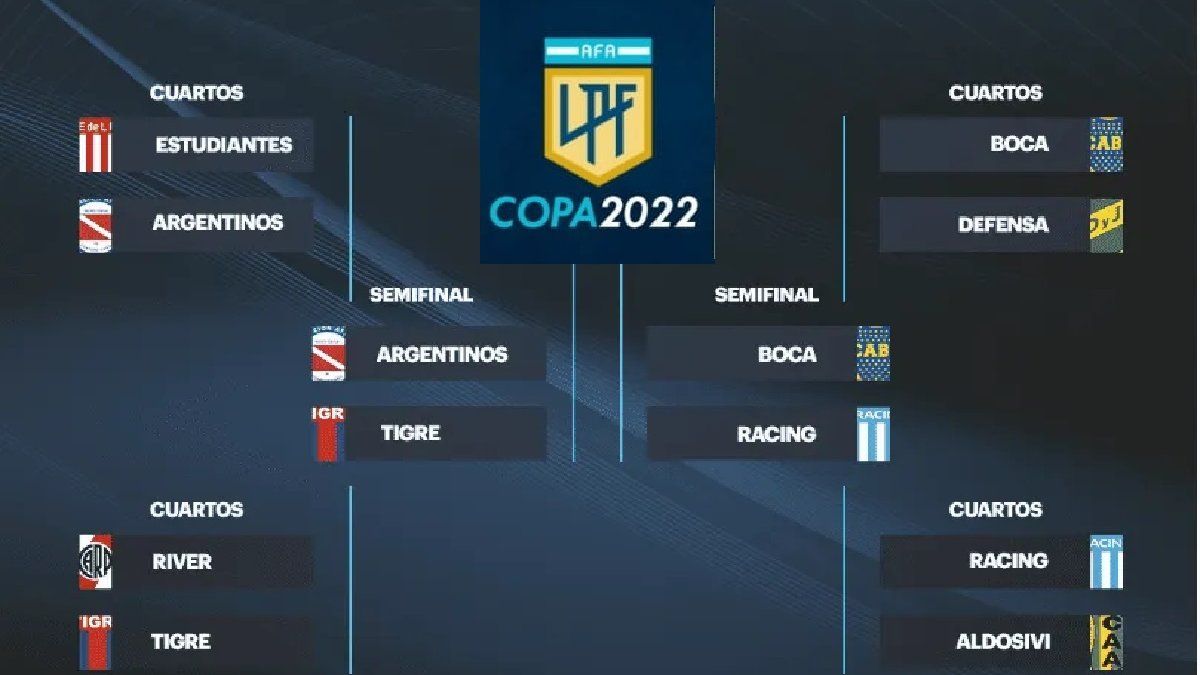 Days and times of the semi-finals of the Professional League Cup