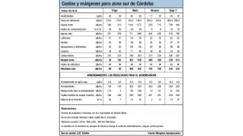 Comenzó la siembra
