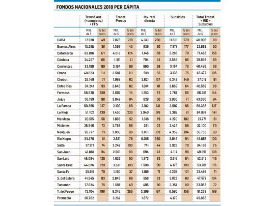 Macri frena traspaso de AySA y definen subsidios a eléctricas