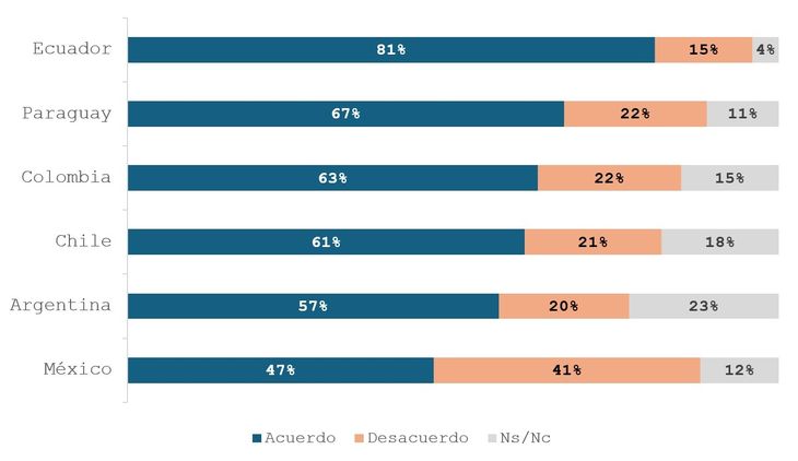Encuesta de la red WIN.