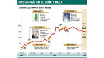 ámbito.com | Mercados suben por anticipado (pero no festejan)