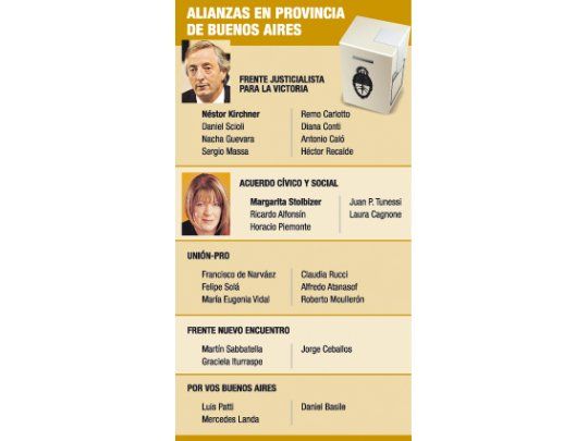 Candidatos que sueñan con Olivos (o la gobernación)