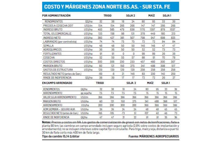 Proyecciones cambiantes