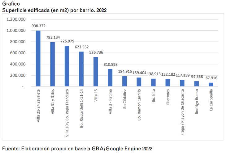 Fuente: Fundación Tejido Urbano Fuente: Fundación Tejido Urbano