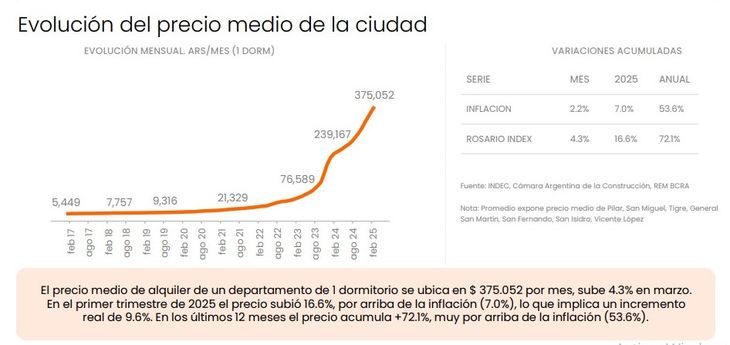 Fuente: Zonaprop Fuente: Zonaprop