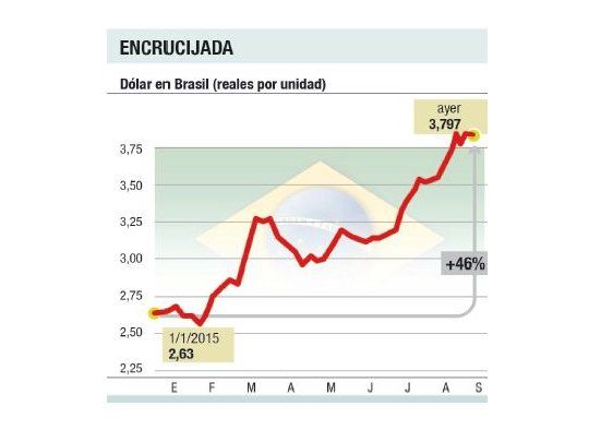 Brasil: intervino Banco Central y el dólar tuvo leve retroceso