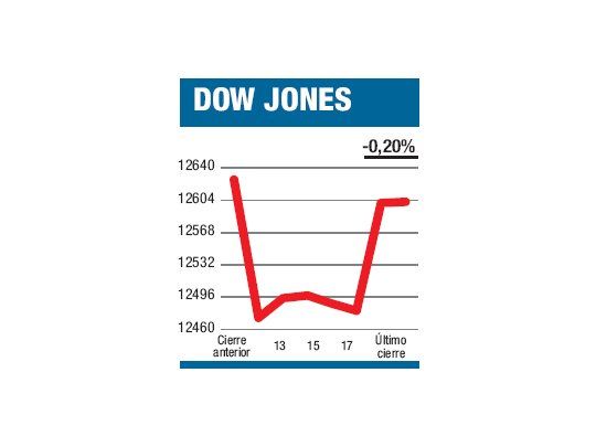 Por el final del mes se achicó la baja