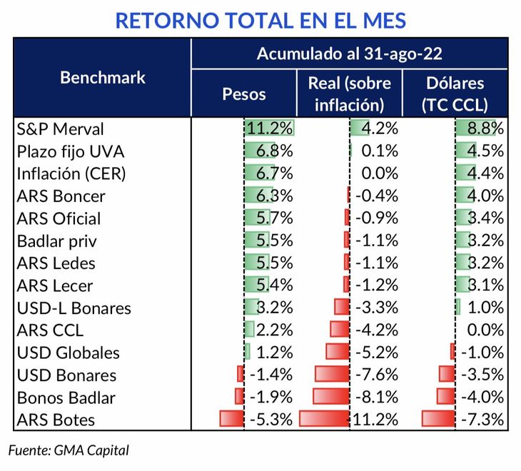Gentileza: GMA Capital