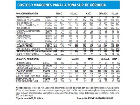 Ante instancias decisivas para la campaña agrícola