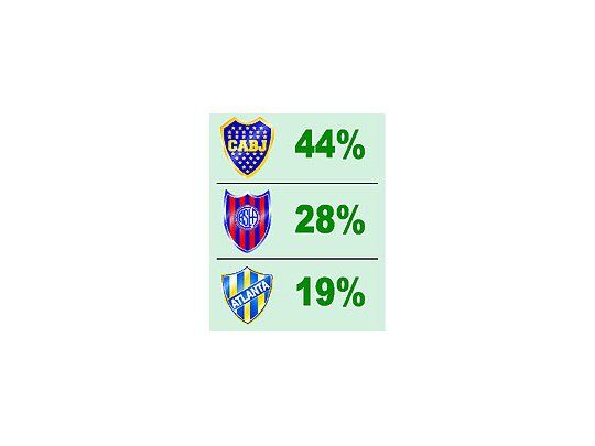 La página del consultor oficial ArtemioLópez mostró este metafóricoboca de urna al mediodía de ayer.Lo reprodujo la televisión entre bromasfutboleras por América 2.