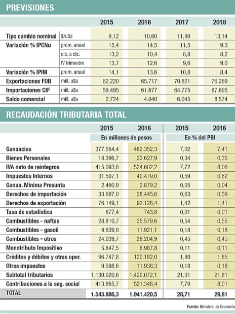 Presupuesto 2016: Diputados apura voto antes del 25-O (foto 2)