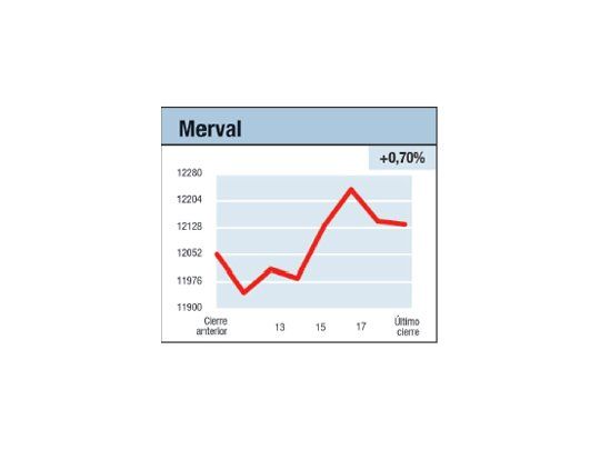 Sólo compras selectivas