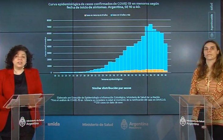 Desde Salud, analizaron c&oacute;mo repercuti&oacute; la pandemia de coronavirus en menores.&nbsp;
