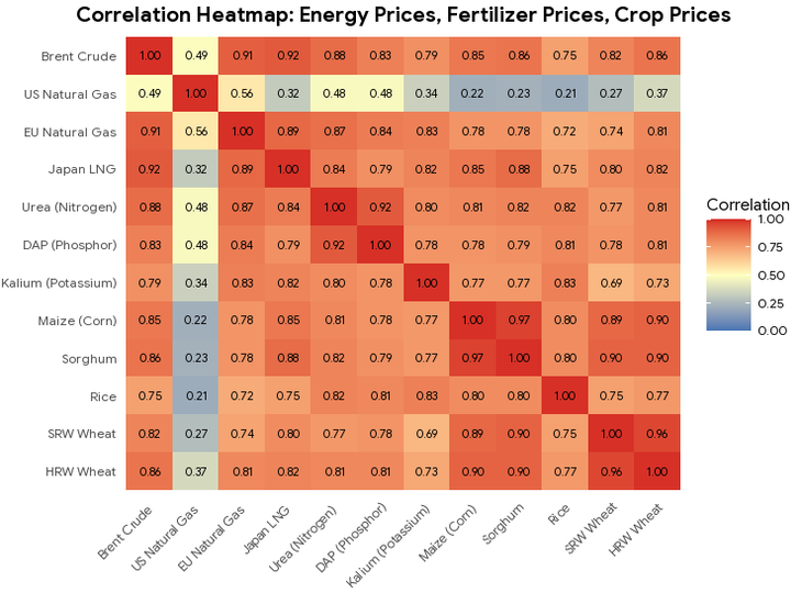 Los datos de la Los datos de la