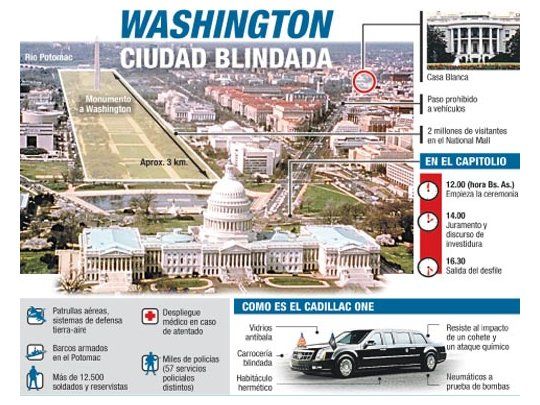 Washington, ciudad blindada