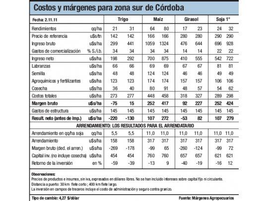 Precios y costos complicados