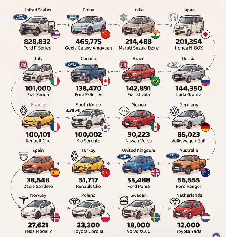 La demanda global se adapta a las realidades productivas y sociales de cada país, según el relevamiento de ventas de vehículos.
