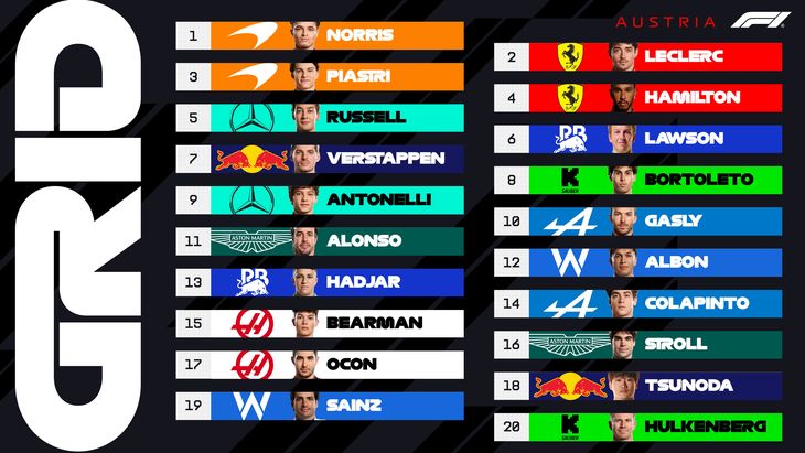 La clasificación final para la carrera del domingo.