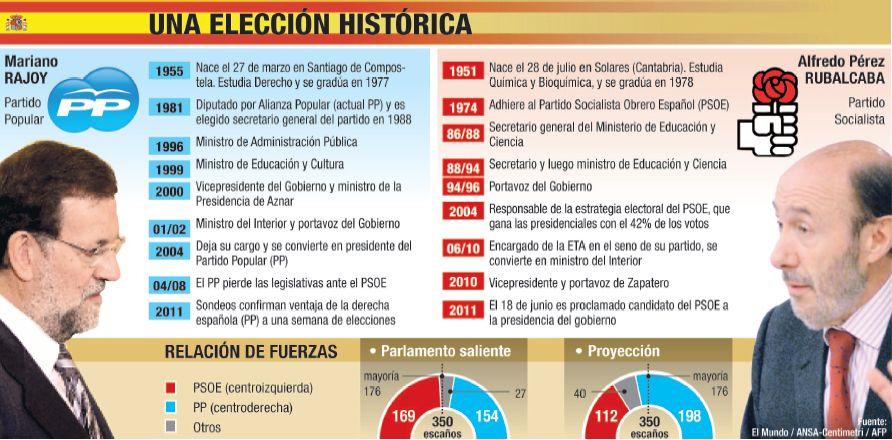 Izquierda dura puede captar algo del enojo (foto 1)