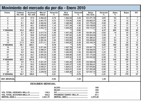 Enero: en la primera semana se terminó todo