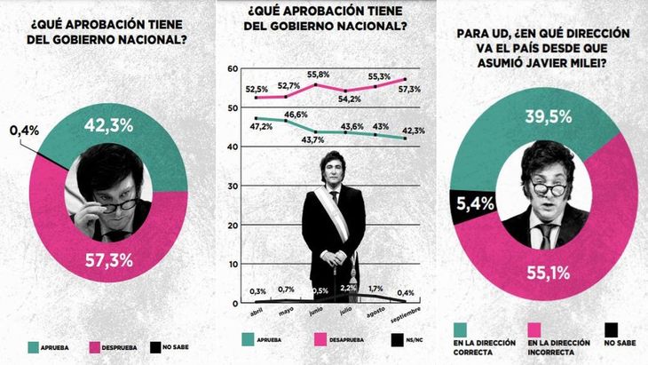 Informe Nacional Septiembre 2024: 