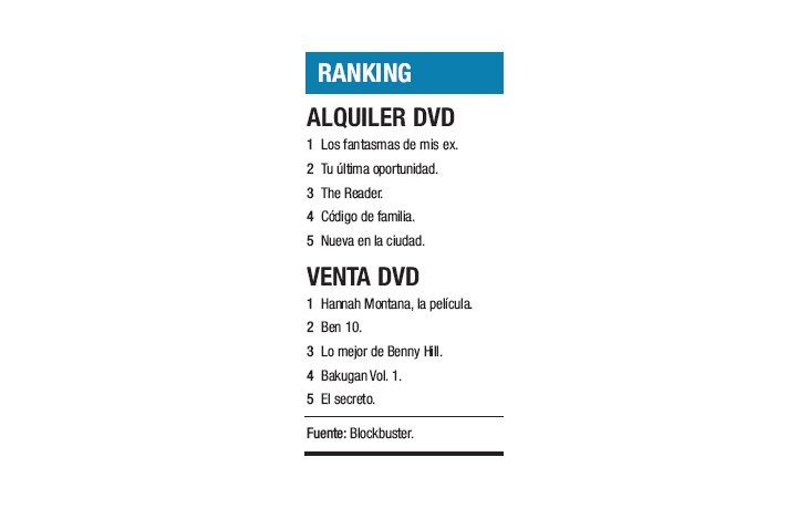 Ranking