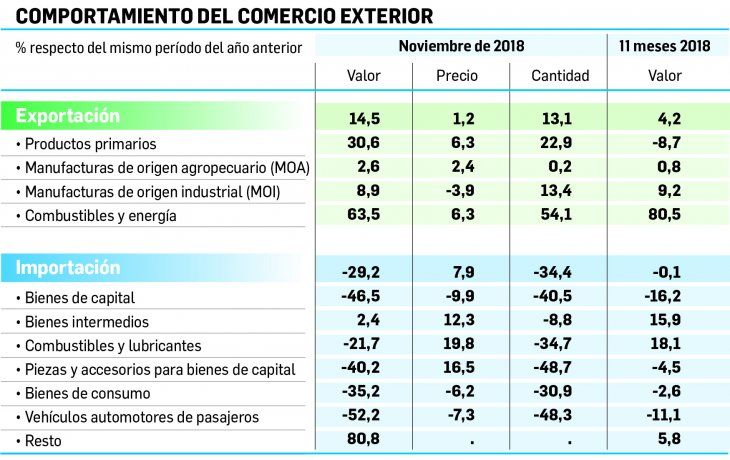 ámbito.com | p7-balanza.jpg