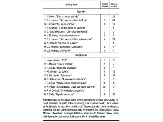 Las cifras del libro