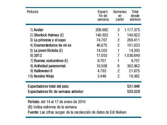 Holmes no pudo con los «navis»