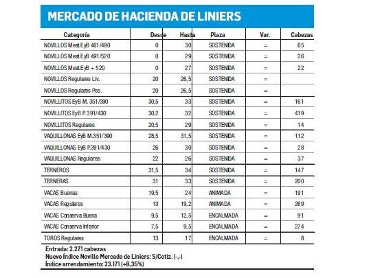 El Mercado de Liniers tuvo una oferta muy limitada