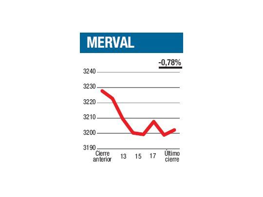 Mercados en un suspiro