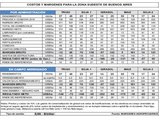 Proyecciones más que complicadas