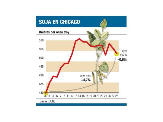 Preocupa al campo impacto de posible default de EE.UU.